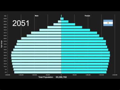 argentina population pyramid 1950